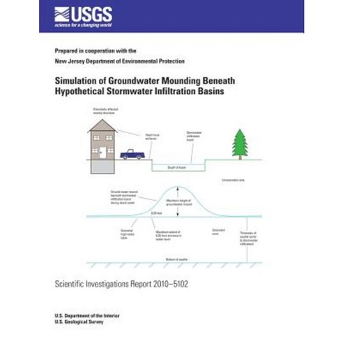 Simulation of Groundwater Mounding Beneath Hypothetical Stormwater Infiltration Basins Paperback, Createspace Independent Publishing Platform