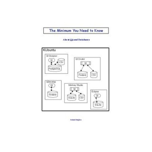The Minimum You Need to Know about Qt and Databases Paperback, Logikal Solutions
