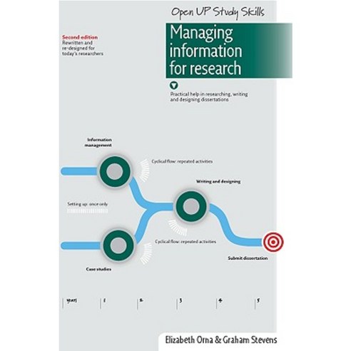 Managing Information for Research: Practical Help in Researching Writing and Designing Dissertations Paperback, Open University Press
