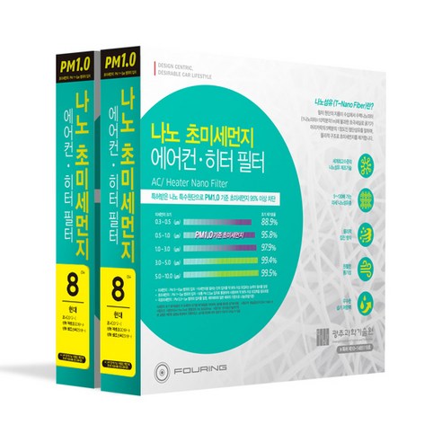 훠링 PM 1.0 나노 차량용 에어컨 필터, 8호, 2개