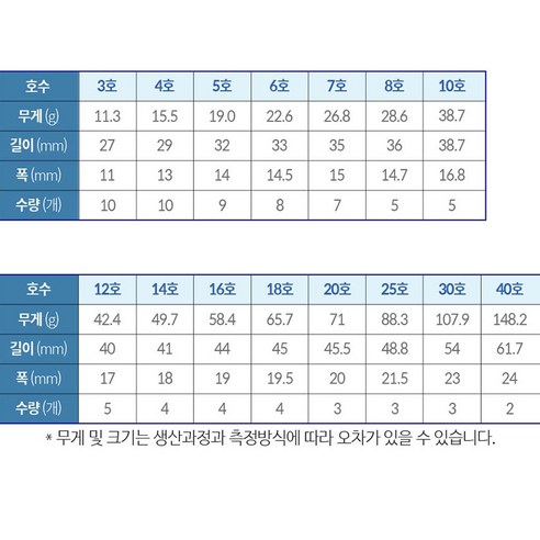 트리플 물방울형 야광봉돌 K-908: 밤하늘을 장식하는 마법 같은 야광