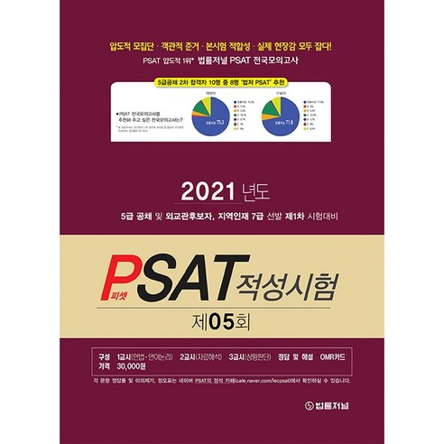 2021 PSAT 적성시험 제5회 모의고사 봉투, 법률저널