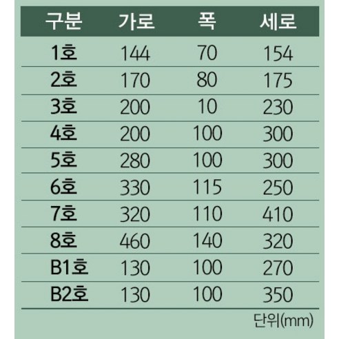 좋은기븐 크라프트 쇼핑백 20p, 브라운