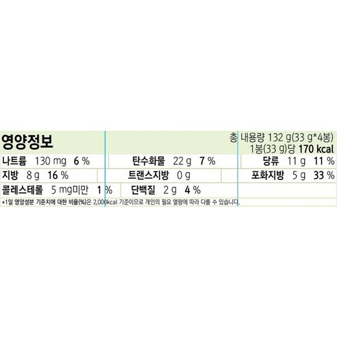 빼빼로 녹차 9p x 4p 세트 132g는 빼빼로와 녹차의 조화로 유명한 상품입니다.