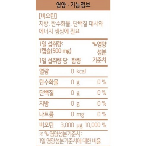 뉴트리원 풍성한 고함량 비오틴, 모발 건강과 경제성을 겸비한 필수 보충제