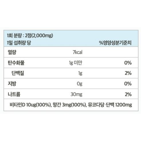 소연골 관절 건강을 위한 콘드로이친 영양제