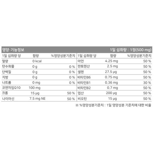 체내 에너지 대사 촉진 및 항산화 효과를 제공하는 건강 보조제