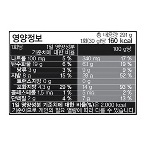커피 애호가를 위한 달콤한 즐거움