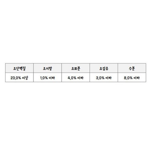 유기농 강아지간식으로 건강한 먹거리 제공하기