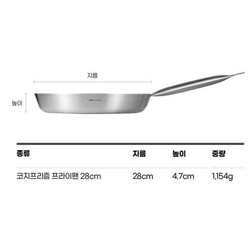 廚房 廚具 鍋具 鍋子 炒鍋 不沾 炒菜 炒肉 平底鍋 煎鍋