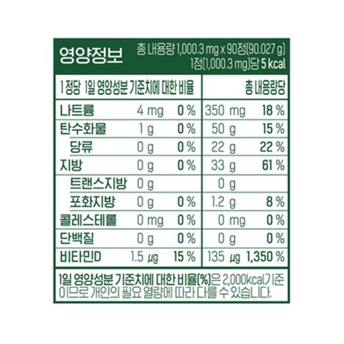葡萄糖胺 印度乳香酸 維生素D 鈣 鋅 骨質疏鬆症營養素 關節 關節軟骨健康 關節軟骨乳香 關節軟骨營養素