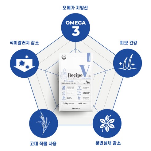 레시피브이 강아지 처방식 사료, 피부/피모+알러지, 3.9kg, 1개