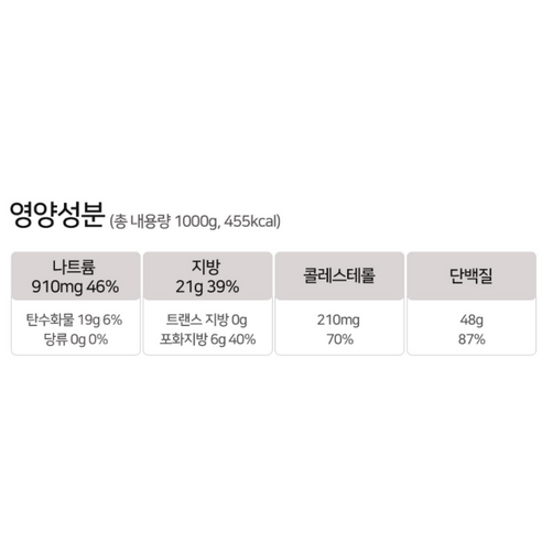 고급 재료와 정통 레시피로 만들어진 영양만점의 궁중 삼계탕