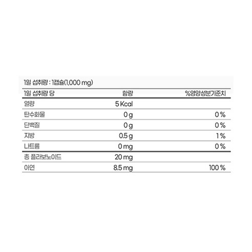 蜂膠 生物類黃酮 維生素P 維他命P 抗氧化 提升 免疫力 免疫系統 抗發炎 保健食品