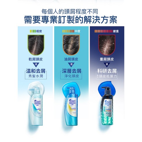 INTL:head&shoulders INTL:海倫仙度絲 INTL:科研 INTL:去屑洗髮露 INTL:去油淨透 INTL:針對嚴重頭皮屑 母親節髮品大賞 洗髮精 洗髮乳 洗髮露