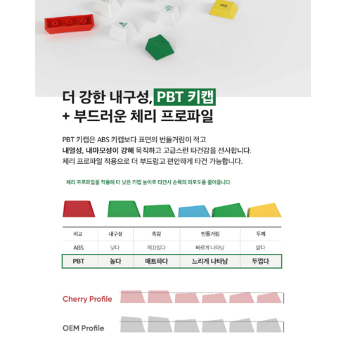 타이핑 경험을 혁신하는 앱코 염료승화 PBT 키캡