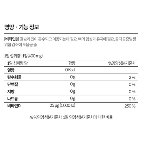 종근당 비타민D 1000I.U, 90정, 36g, 1개