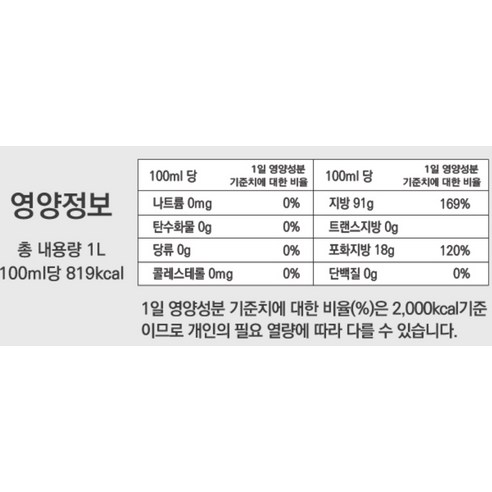 올리타리아 엑스트라버진 올리브유: 품질과 풍미의 완벽한 조화