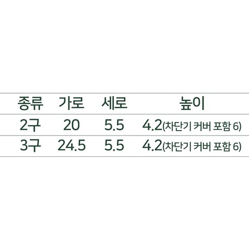 고용량을 지원하고 안전 기능이 풍부한 에코파워탭 멀티탭