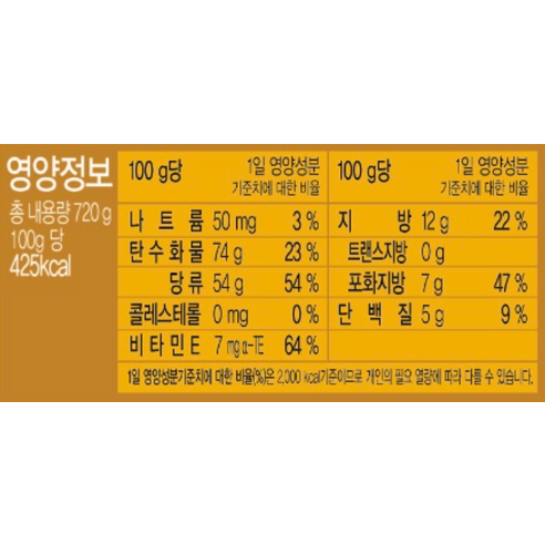 크라운 땅콩카라멜, 추억과 달콤함이 가득한 선물