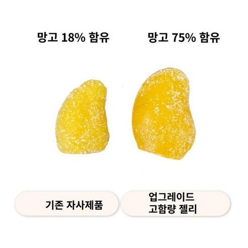 코앤코 고함량 애플망고 젤리 75%함유, 1개, 2kg