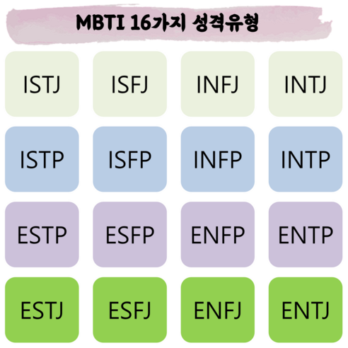 MBTI Form M 성격유형검사 정식검사 기본형(온라인 검사 /고등학생~성인 /해석상담) - 심리/성격/설득 | 쿠팡