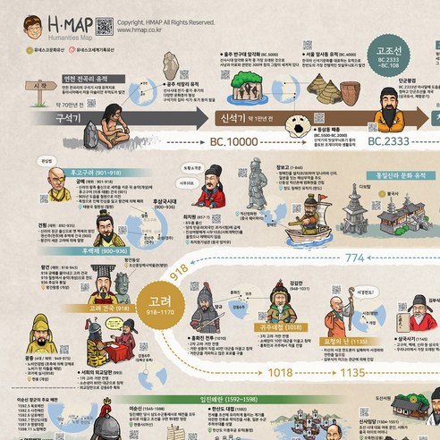 한눈에 꿰뚫는 역사 여행, HMAP 한국사연표와 함께!