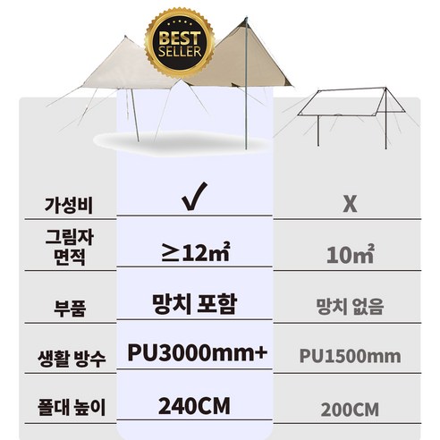 원터치 텐트 대형 6각 캠핑 접이식