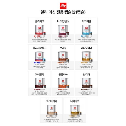 일리 캡슐과 일리머신: 완벽한 페어링으로 가정에서 고급 커피 경험하기