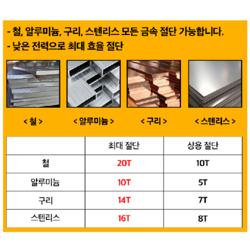 플라즈마 절단의 새로운 기준, 코리아나 PLP-40 플라즈마 절단기