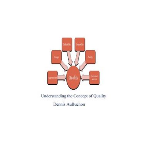 Understanding The Concept of Quality Paperback, Blurb, English, 9781518425455