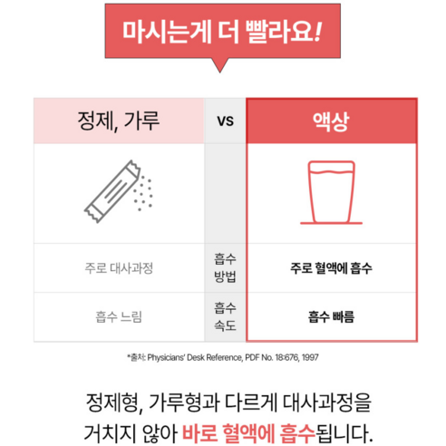 빛나는 아름다움을 위한 선택, 연세대학교 연세건강 RKR 저분자 피쉬 콜라겐 펩타이드 드링크