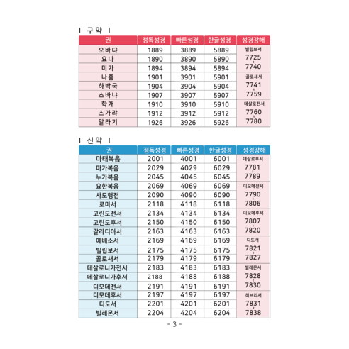 로고스 성경강해 전자성경 정품음원 6330편 강해설교 989편