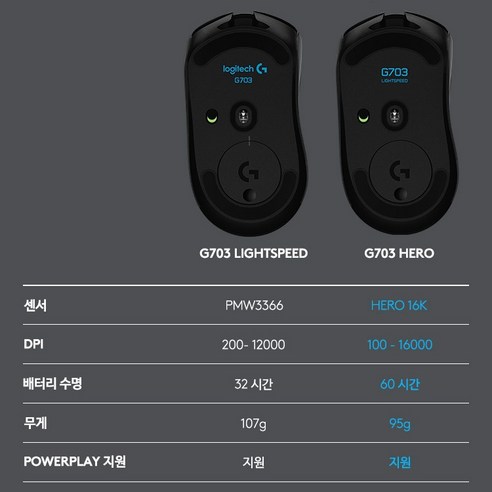 승리를 위한 궁극의 무기, 로지텍 히어로 무선 게이밍 마우스