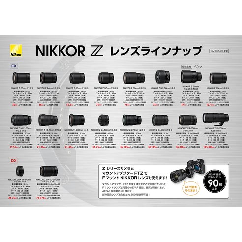 Nikon Z mount DX 50-250mm f/4.5-6.3 VR: 장거리 촬영을 위한 뛰어난 망원 줌 렌즈