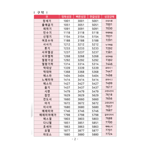로고스 성경강해 전자성경 정품음원 6330편 강해설교 989편