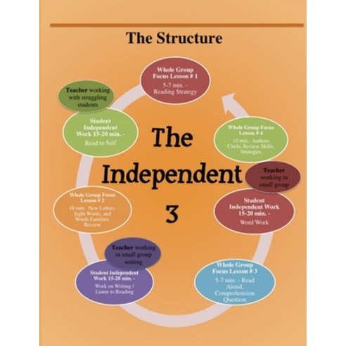 (영문도서) The Independent 3 Paperback, Lulu.com, English, 9781105620584