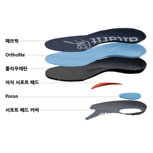 평발 및 족저근막염 해결을 위한 알타핏 족저근막염깔창