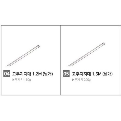 고추 재배의 성공을 위한 필수 아이템