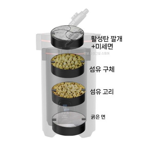 조용한 밤, 물멍의 행복을 되찾아줄 구피 맞춤 여과기 니틀리외부여과기