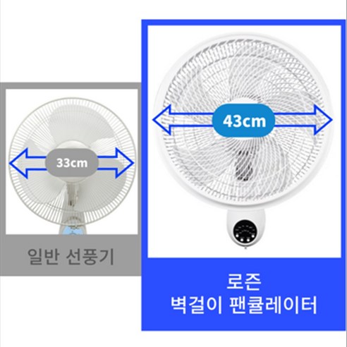 로즈넌 써큘레이터형 벽걸이 선풍기: 강력한 냉방 성능과 편리함을 위한 리모컨 제어