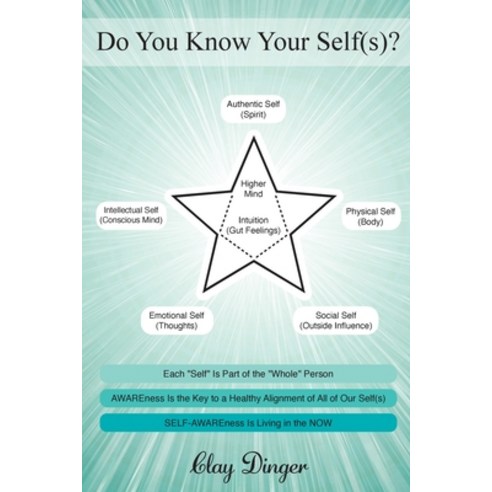 (영문도서) Do You Know Your Self(s)?: Each "Self" Is Part of the "Whole" Person; AWAREness Is the Key to... Paperback, Gatekeeper Press, English, 9781662918889