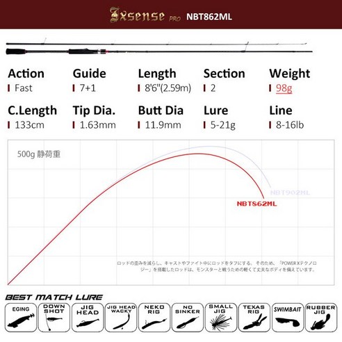 에깅대 루어낚시대 Noeby Exsense Pro 낚싯대 스피닝 초경량 2.59m 2.75m ML 파워 카본 후지 티타늄 SIC Eging 오징어 바다 낚시대, [01] NBT862ML 2.59m
