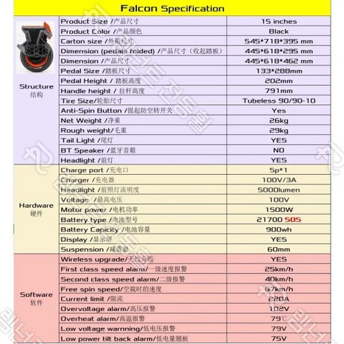 자유를 향한 질주, 렘넌트 비고드 팔콘과 함께