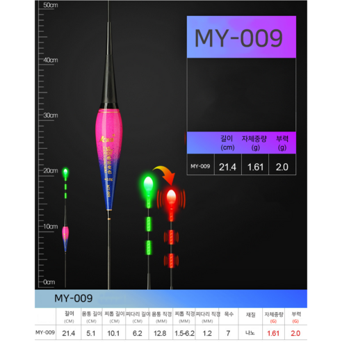 MY 스마트 변색 전자찌 케미 나노 낚시 야광 올림 내림 중층 민물, 2개, MY09