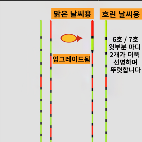 섬세한 손길로 빚어낸 예술, 구백가 CM-06 민물낚시찌