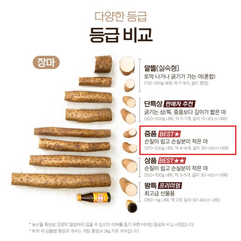 마파사 장마: 풍부한 맛과 영양분을 가진 국내산 원물