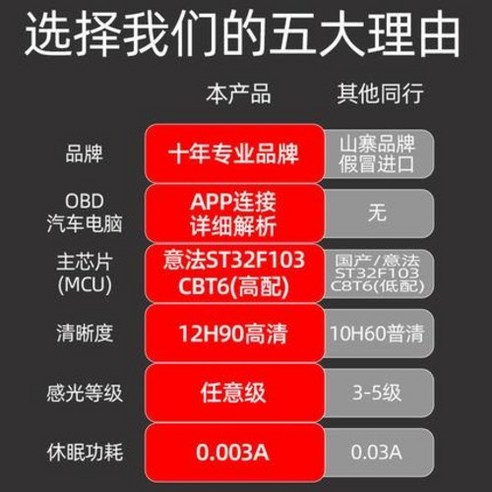 hud 헤드업 디스플레이 유리창 속도계 차유리 설치 튜바 가디언 스마트 허, 01 OBD, 01 F2 고화질 - 기본 버전