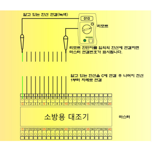혼자서도 완벽한 랜선 점검, 홍비서 랜테스터기 32포트