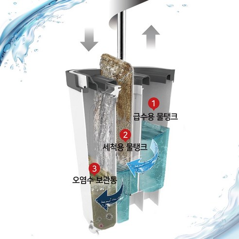 올인원 노터치 물걸레 밀대 걸레